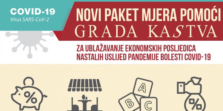 Novi paket mjera s ciljem ublažavanja negativnih ekonomskih posljedica